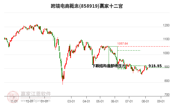 858919跨境電商贏家十二宮工具 858919跨境電商贏家十二宮工具