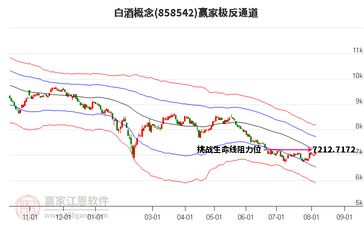 858542白酒赢家极反通道工具