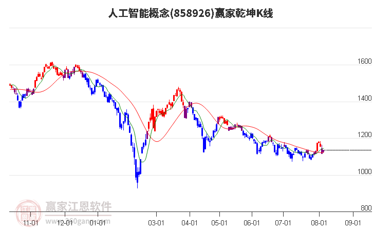 858926人工智能赢家乾坤K线工具