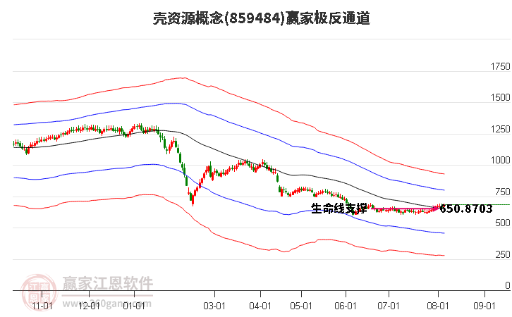 859484壳资源赢家极反通道工具