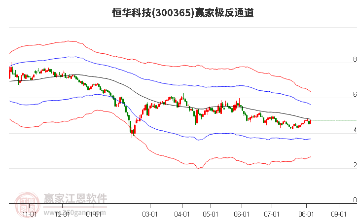 恒华科技