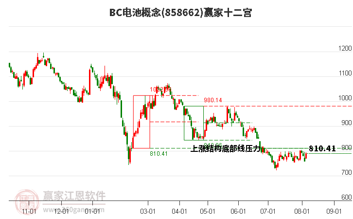 858662BC电池赢家十二宫工具