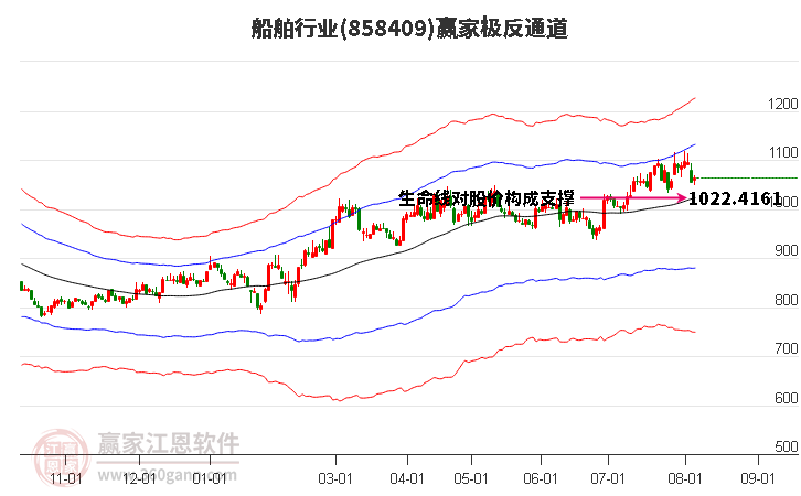 858409船舶赢家极反通道工具