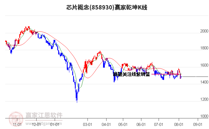 858930芯片赢家乾坤K线工具