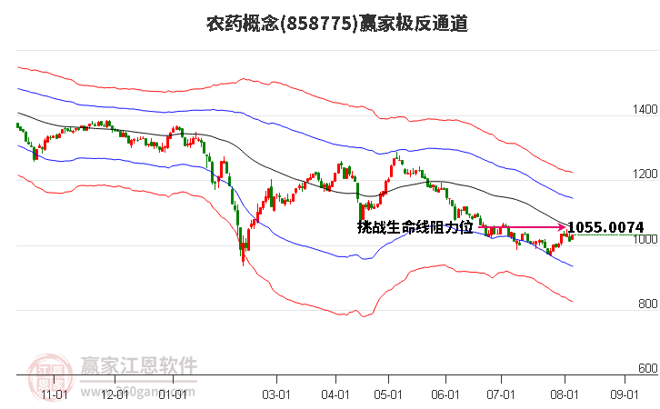 858775农药赢家极反通道工具