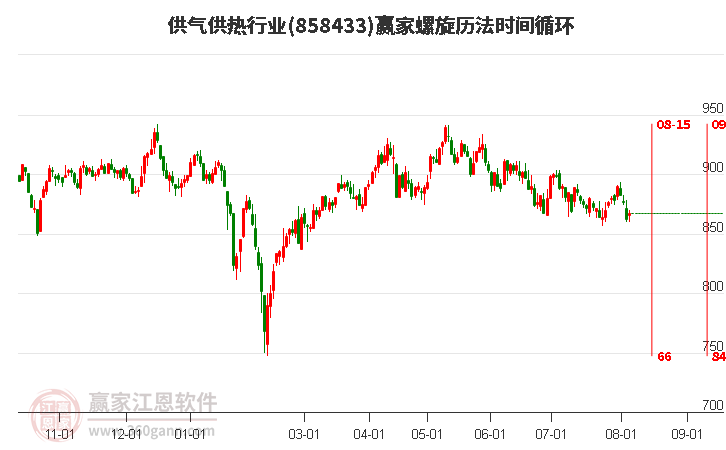 供气供热行业螺旋历法时间循环工具