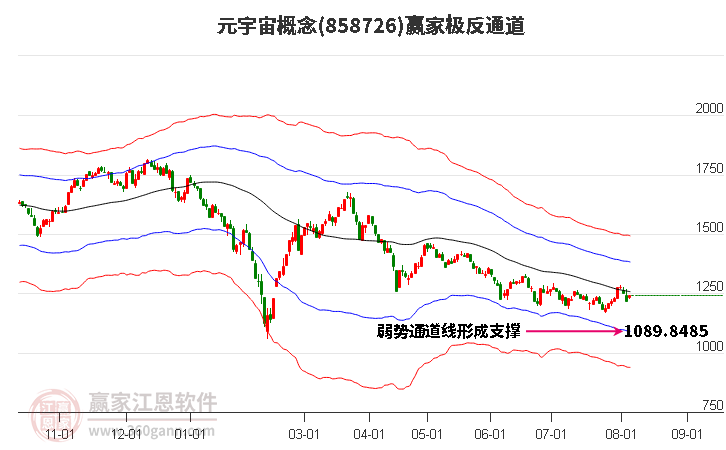 858726元宇宙赢家极反通道工具