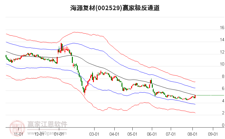 002529海源复材赢家极反通道工具