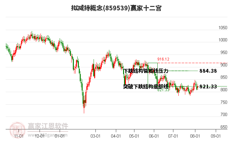 859539拟减持赢家十二宫工具