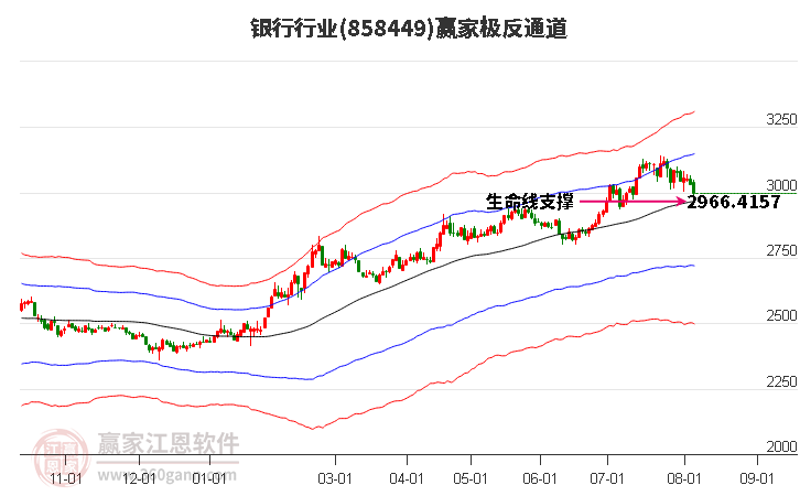 858449银行赢家极反通道工具