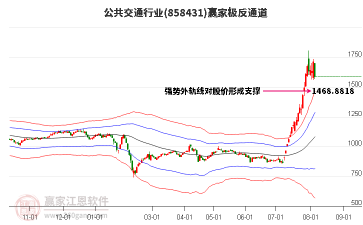 858431公共交通赢家极反通道工具