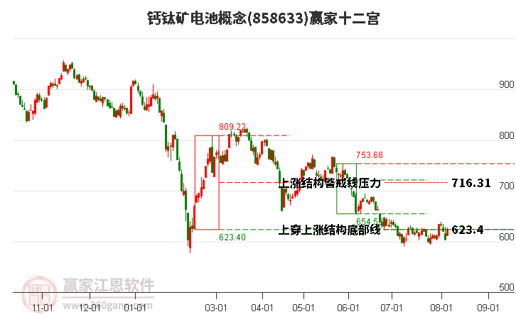 858633钙钛矿电池赢家十二宫工具