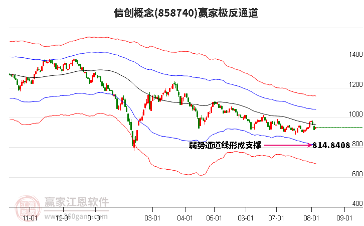 858740信创赢家极反通道工具