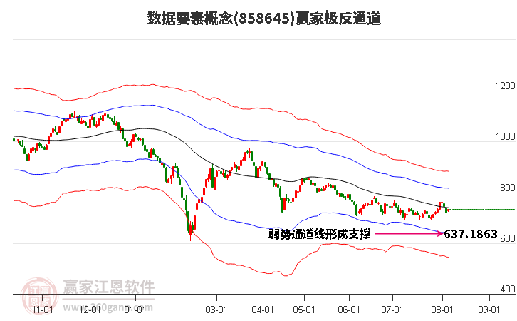 858645数据要素赢家极反通道工具