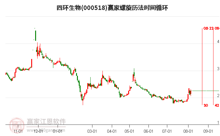 000518四环生物螺旋历法时间循环工具