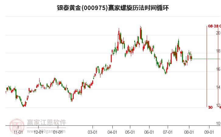 000975銀泰黃金螺旋歷法時間循環(huán)工具