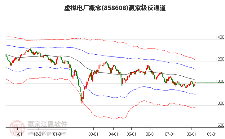 858608虚拟电厂赢家极反通道工具