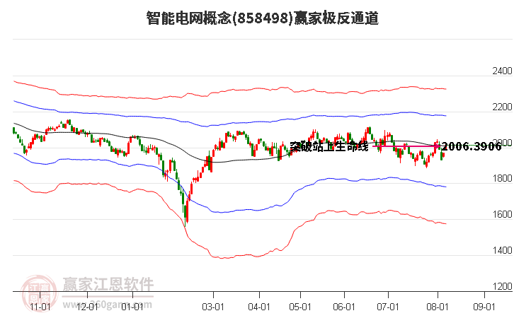 858498智能电网赢家极反通道工具