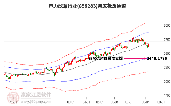 858283電力改革贏家極反通道工具 858283電力改革贏家極反通道工具