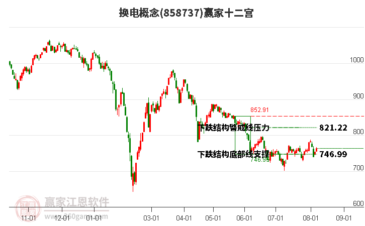 858737换电赢家十二宫工具