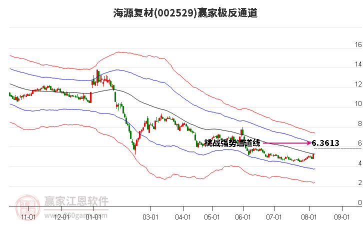 002529海源复材赢家极反通道工具