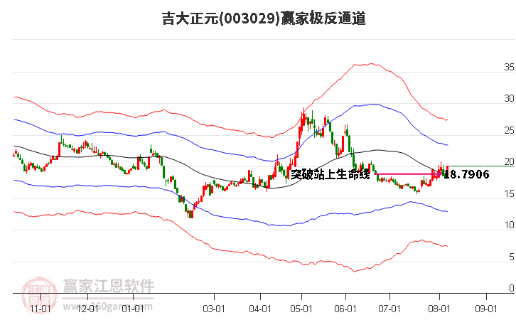8月7日盘点跨境支付CIPS概念的五只高人气龙头股（值得收(图1)