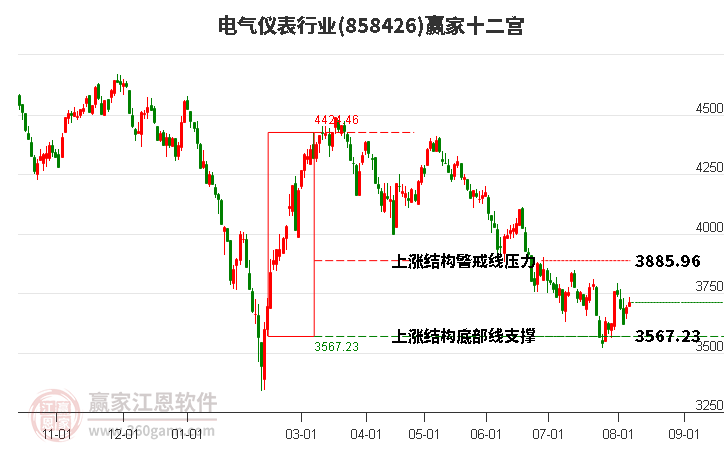 858426电气仪表赢家十二宫工具