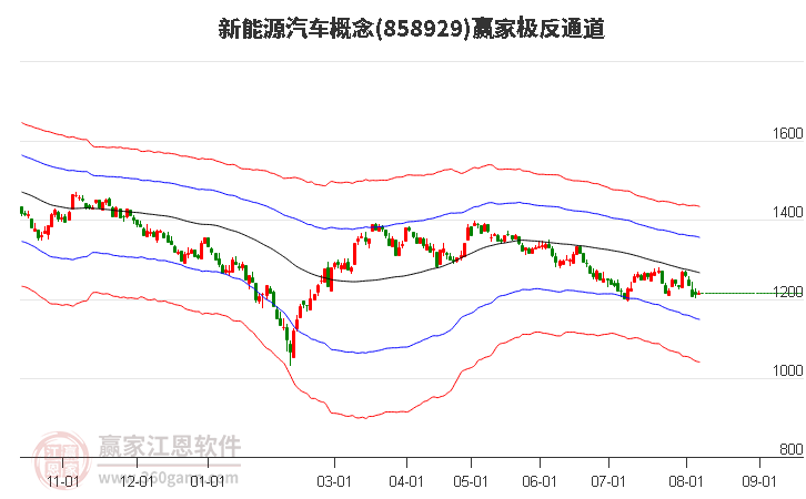 858929新能源汽车赢家极反通道工具