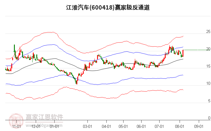 江淮汽车