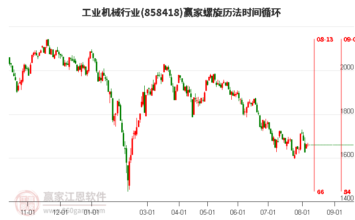 工业机械行业螺旋历法时间循环工具