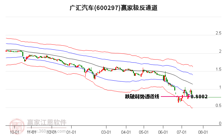 广汇汽车