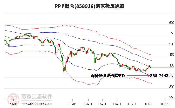 858918PPP赢家极反通道工具