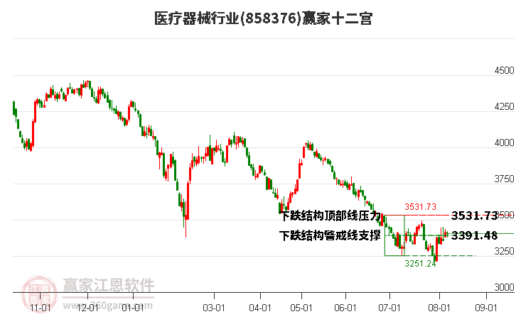 858376医疗器械赢家十二宫工具