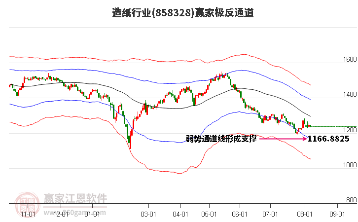 858328造纸赢家极反通道工具