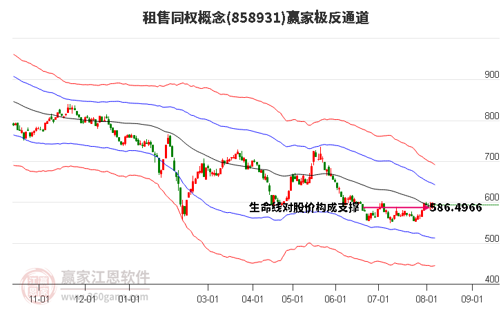 858931租售同权赢家极反通道工具