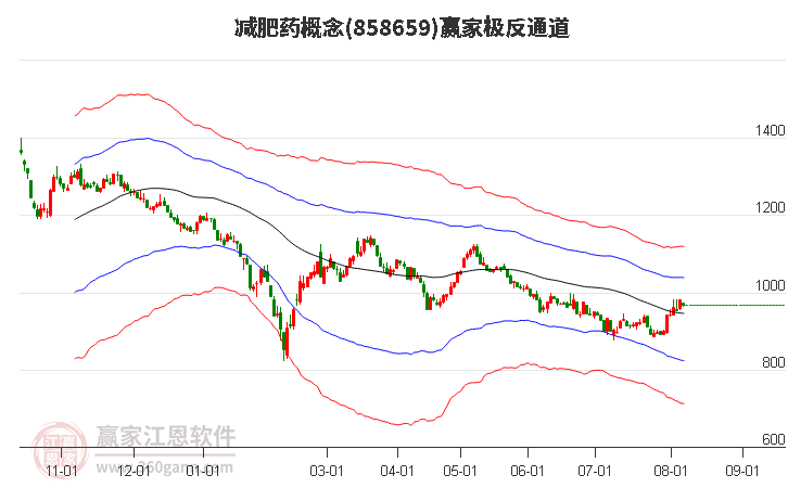 858659减肥药赢家极反通道工具