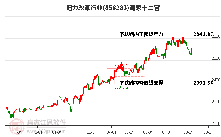 858283電力改革贏家十二宮工具 858283電力改革贏家十二宮工具