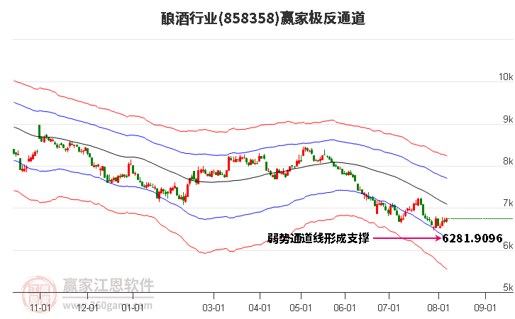 858358酿酒赢家极反通道工具