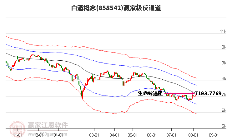 858542白酒赢家极反通道工具