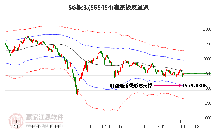 8584845G赢家极反通道工具