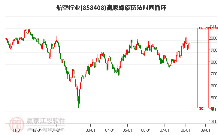 航空行业螺旋历法时间循环工具