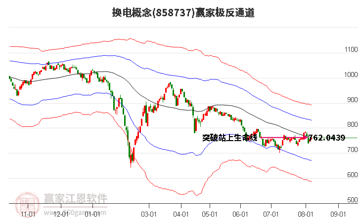 858737换电赢家极反通道工具