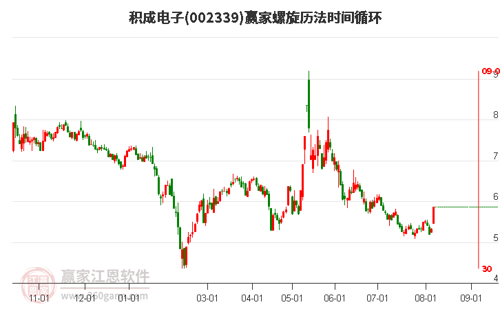 002339积成电子螺旋历法时间循环工具