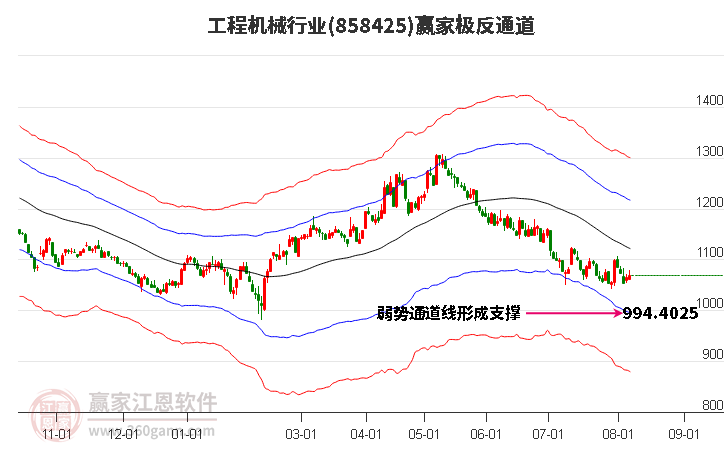 858425工程机械赢家极反通道工具