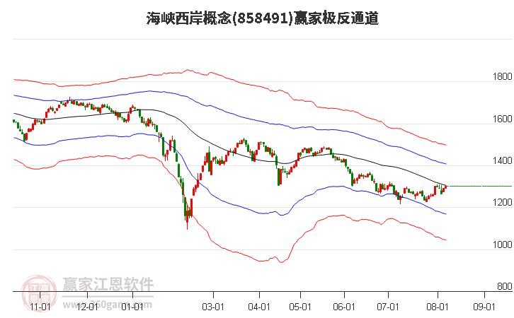 858491海峡西岸赢家极反通道工具