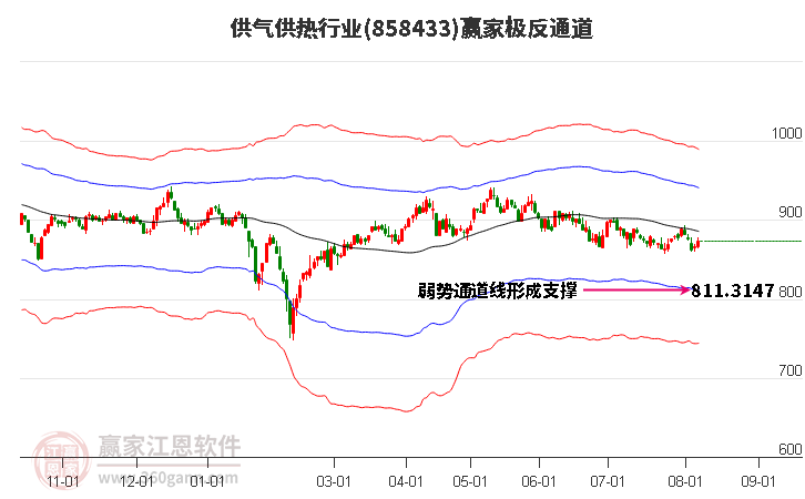 858433供气供热赢家极反通道工具