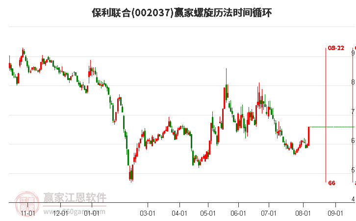 002037保利联合螺旋历法时间循环工具