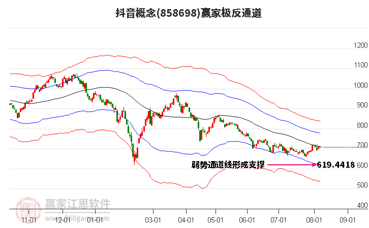 858698抖音赢家极反通道工具