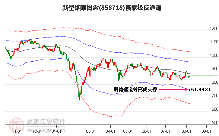 858718新型烟草赢家极反通道工具