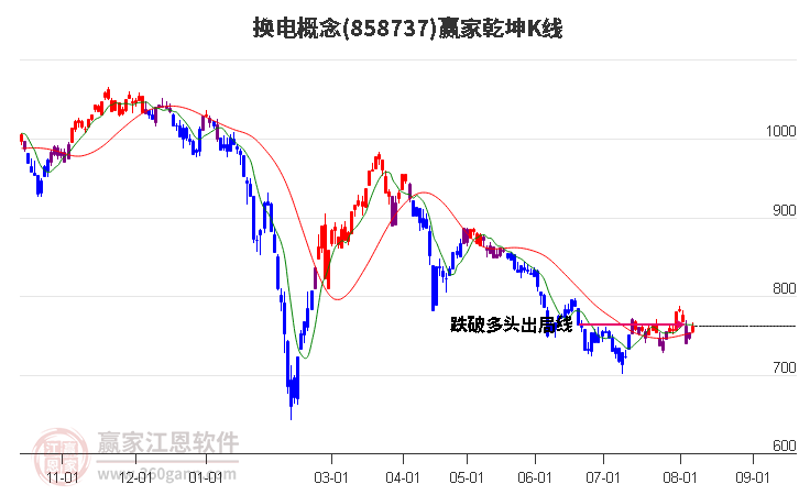 858737换电赢家乾坤K线工具